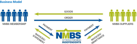 NMBS Modern Slavery Statement Business Model